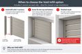 An informational diagram titled 'When to choose the Void Infill option' showing three numbered steps with labeled illustrations of a window frame installation. The diagram explains void infill with F-sections, screw fixing into top and bottom, and the finished result, plus a note about recommended installation locations.