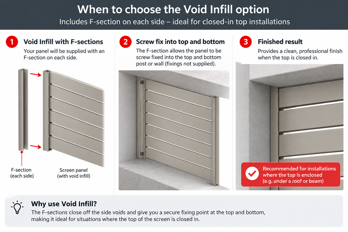 An informational diagram titled 'When to choose the Void Infill option' showing three numbered steps with labeled illustrations of a window frame installation. The diagram explains void infill with F-sections, screw fixing into top and bottom, and the finished result, plus a note about recommended installation locations.